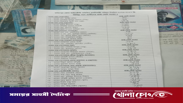 ফরিদপুর জেলা আইনজীবী সমিতির কার্যনির্বাহী পরিষদ নির্বাচন অনুষ্ঠিত, ফলাফল ঘোষণা