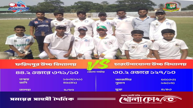 প্রাইম ব্যাংক জাতীয় স্কুল ক্রিকেট টুর্নামেন্টে ফরিদপুর উচ্চ বিদ্যালয়ের বড় জয়