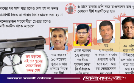 ভয় ধরানো খুনের তদন্তেও ‘ভয়’