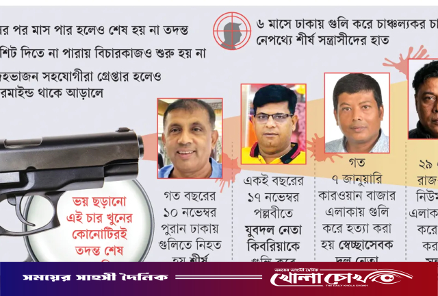 ভয় ধরানো খুনের তদন্তেও ‘ভয়’