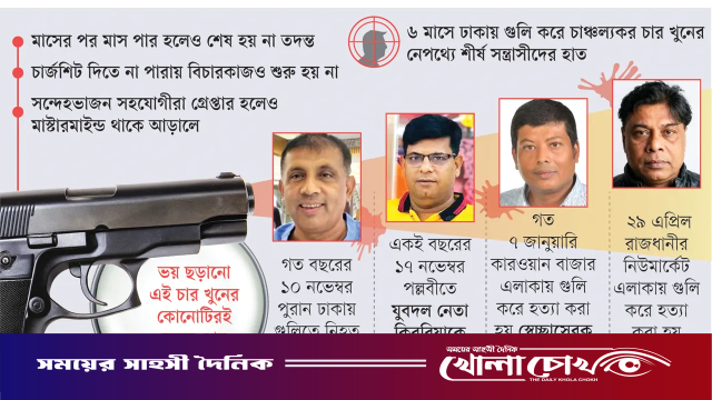 ভয় ধরানো খুনের তদন্তেও ‘ভয়’