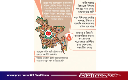 অক্টোবর থেকে স্থানীয় ভোট!