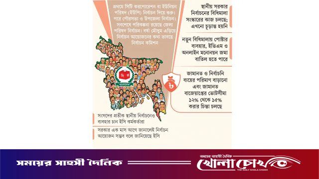 অক্টোবর থেকে স্থানীয় ভোট!